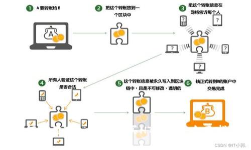如何使用Tokenim购买HTMoon：全面指南