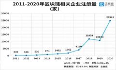 如何保护您在Tokenim中的资产安全，防止被盗