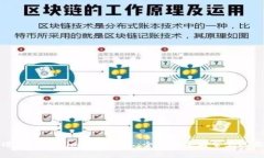 如何进行Tokenim挖矿提现：全面指导与常见问题解