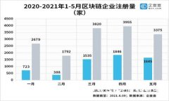 如何找回不小心删除的Tokenim钱包？详细指南与解