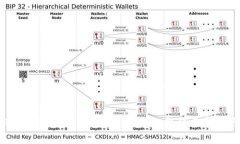 如何在Tokenim平台上充币ETH：详细教程与常见问题