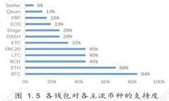 离线冷钱包推荐：如何选择最适合你的安全解决