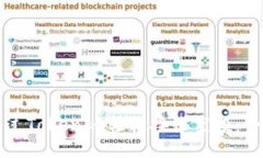 如何通过Tokenim轻松接收空投：全面指南
