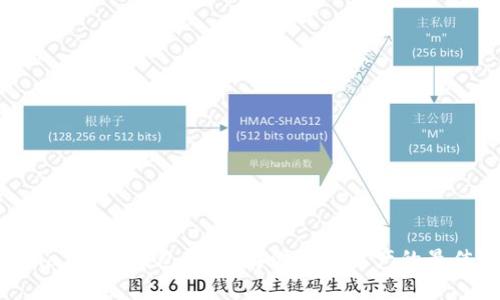 了解Razor冷钱包：安全存储数字资产的最佳选择