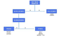 Tokenim：如何有效保护你的