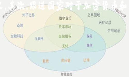 关于“tokenim会被国家禁止吗”的问题，我们可以从几个方面进行分析和探讨。首先，理解tokenim的具体含义，其次，跟进国家对于加密货币和区块链技术的监管政策，以及引发的潜在风险和影响。最后，我们会对是否可能会被国家禁止进行综合性分析。

下面是您的请求的内容结构：

Tokenim：国家是否会对其实施禁止措施的全面分析