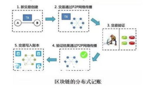 全面解析TokenIM授权签名信息及其重要性