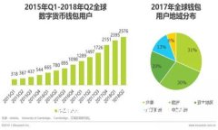 Tokenim下载教程视频：轻松