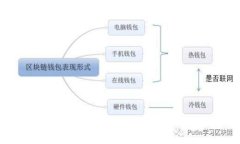 AAVE币tokenim搜索不到的原因