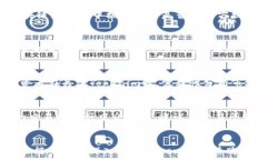     如何通过Tokenim合约地址